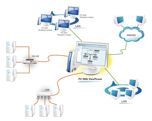 Схема подключений ViewPower