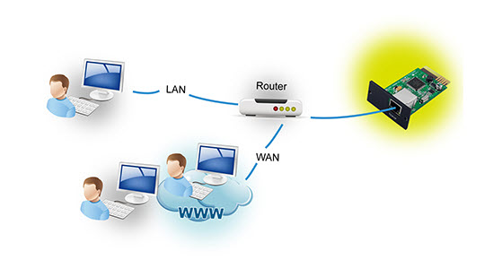 Схема подключений SNMP