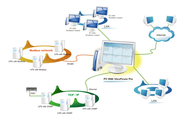 Схема подключений ViewPower Pro