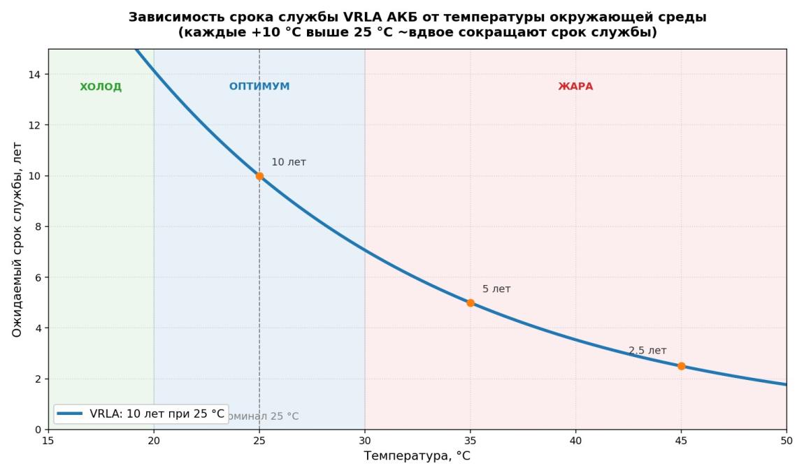 Схема